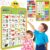 Electronic Alphabet Wall Chart, Talking ABC, 123s, Music Poster, Kids Montessori Toys for Toddlers 2-4, Interactive Educational Toddler Toy, Learning Gift for Age 1 2 3 4 5 Year Old Boys Girls – Green